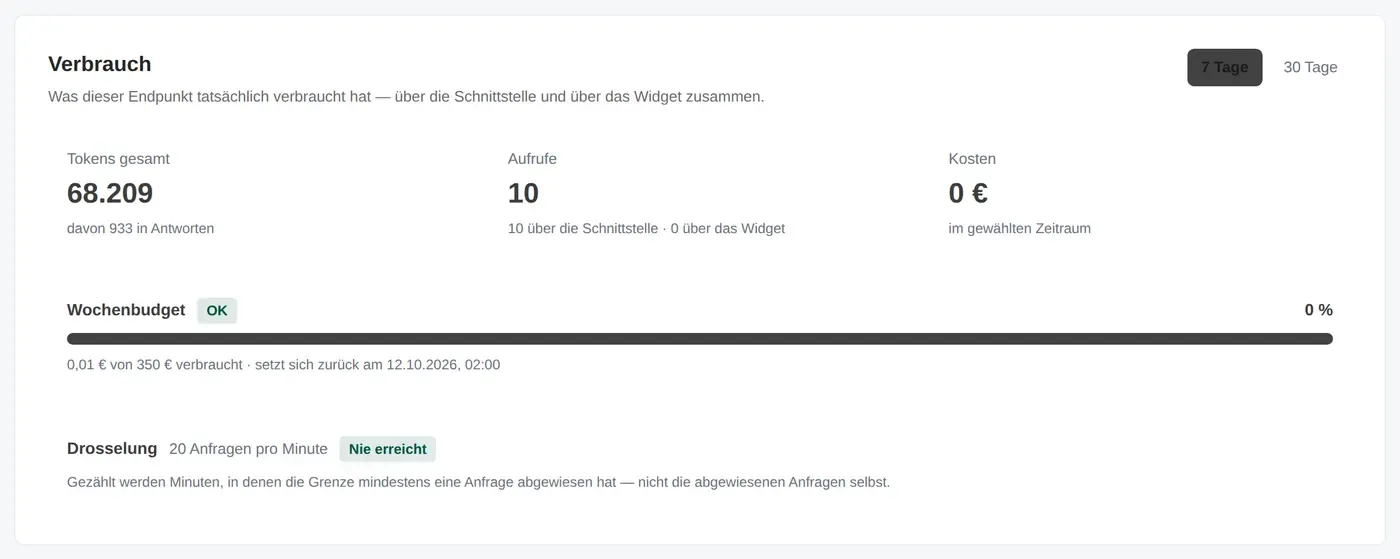Habicht-Endpunkt „Service-Assistent“: Verbrauchsanzeige mit Tokens, Aufrufen, Kosten, Wochenbudget und Drosselung