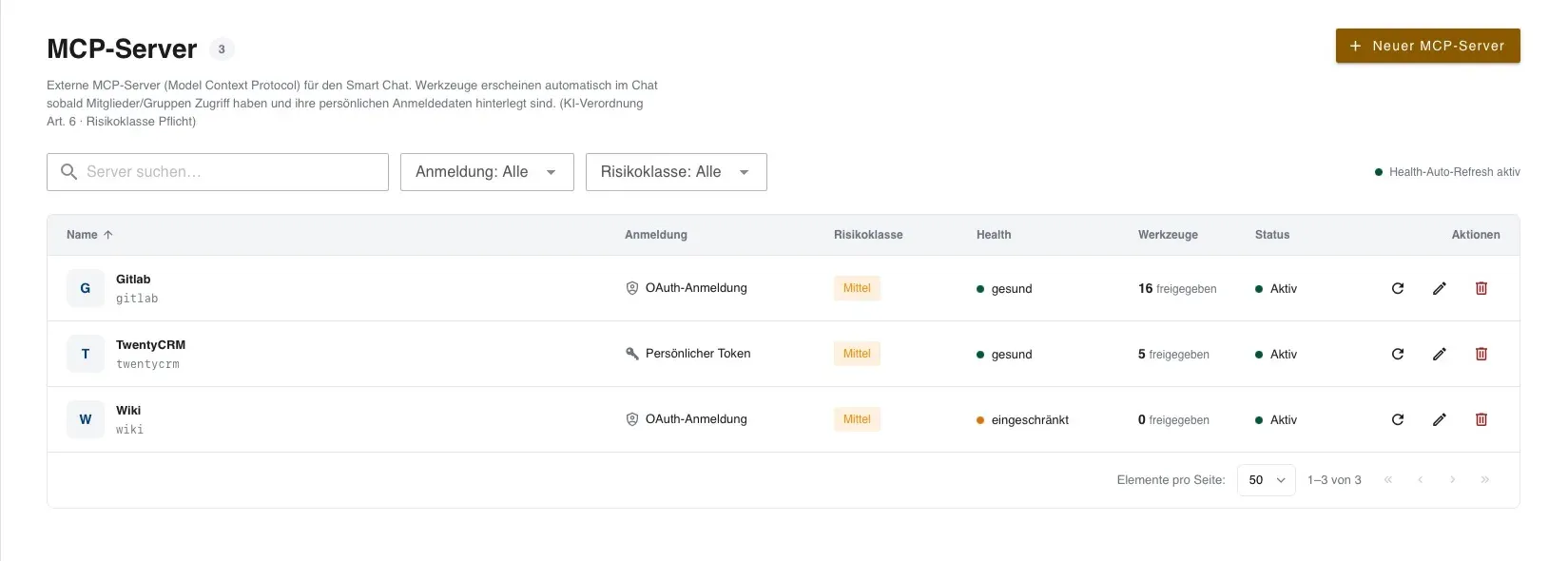 Habicht MCP-Server-Verwaltung: Liste der Werkzeug-Anbindungen mit Spalten für Anmeldung, Risikoklasse, Health und freigegebene Werkzeuge